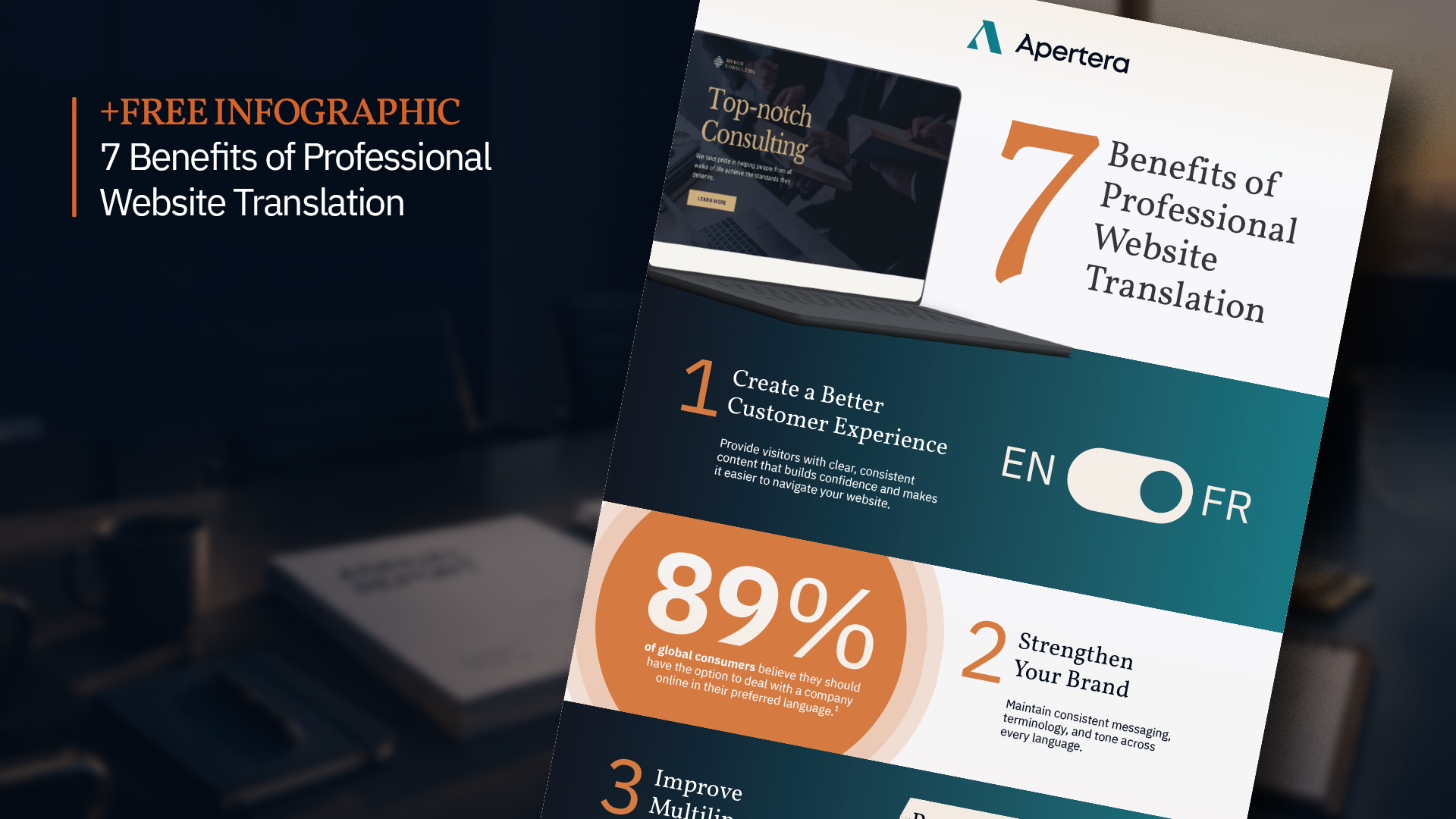 Why Professional Website Translation Matters